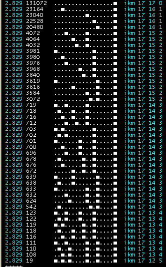 Permutation y=2.829