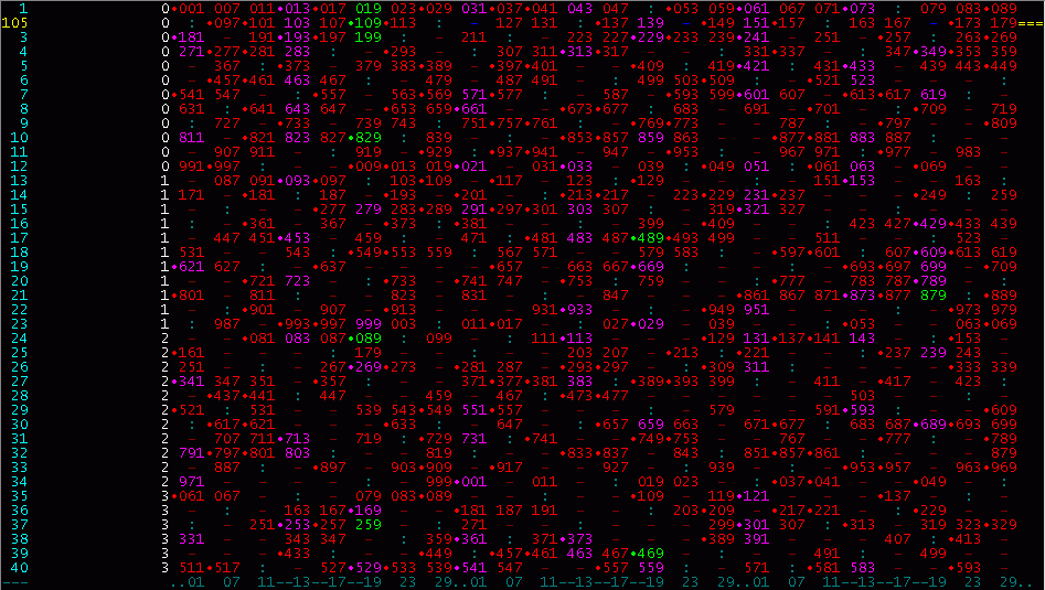 40 Pixel/Zeilen