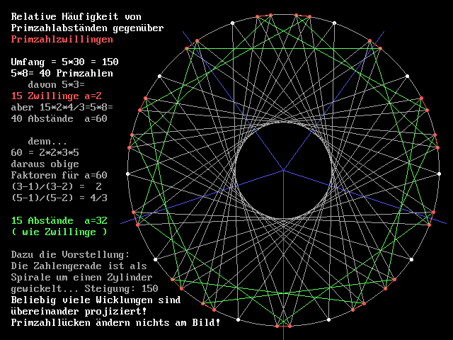 Zahlengerade, Spirale 150