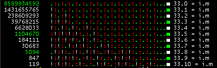 gezielte Permutation