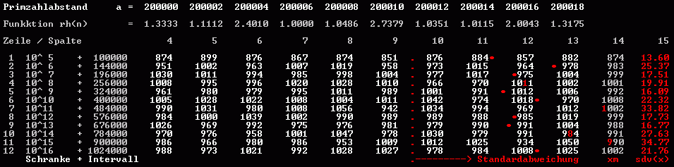 Abstnde 200000+20