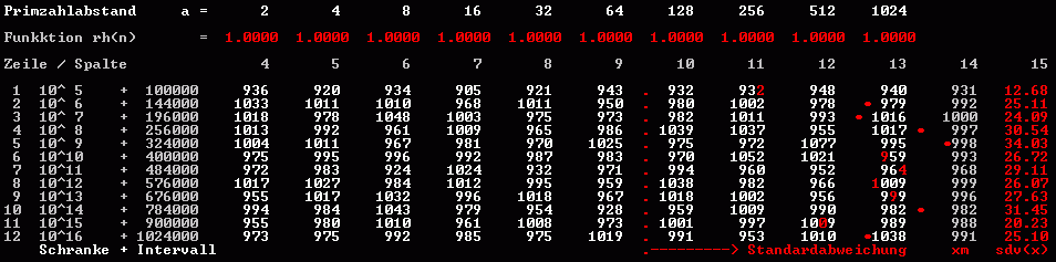 abstand 2-1024