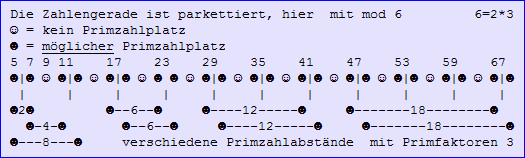 Grafik mod 6